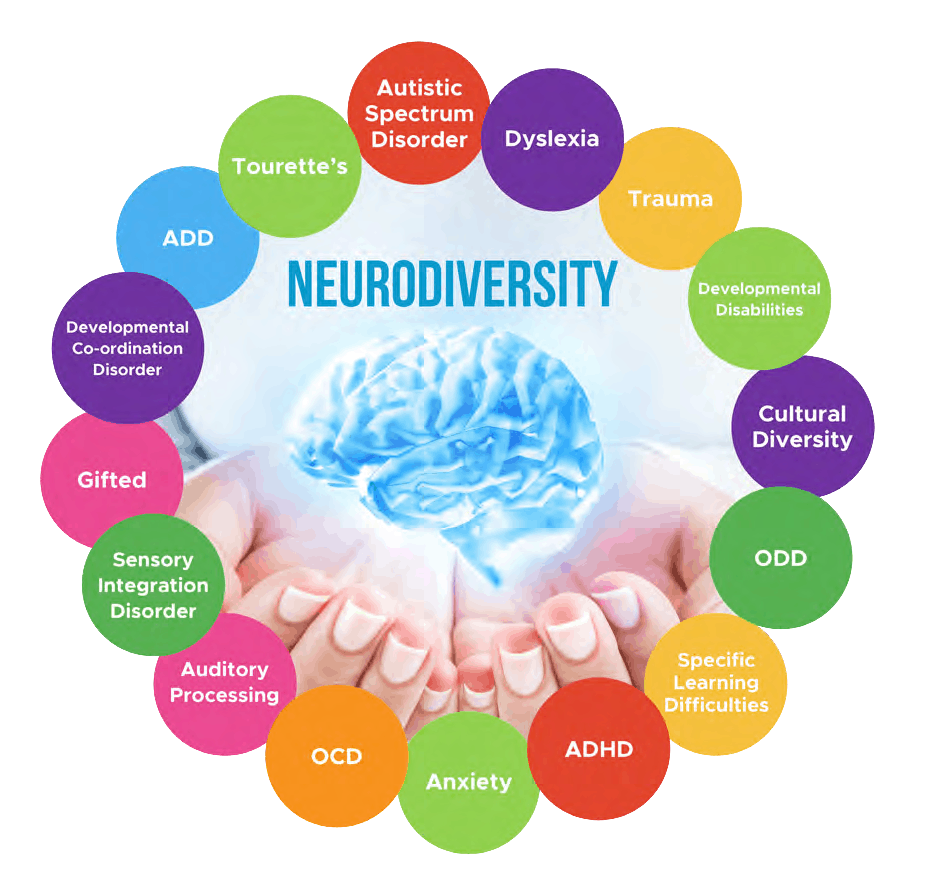 Neurodiversity Coping Strategies